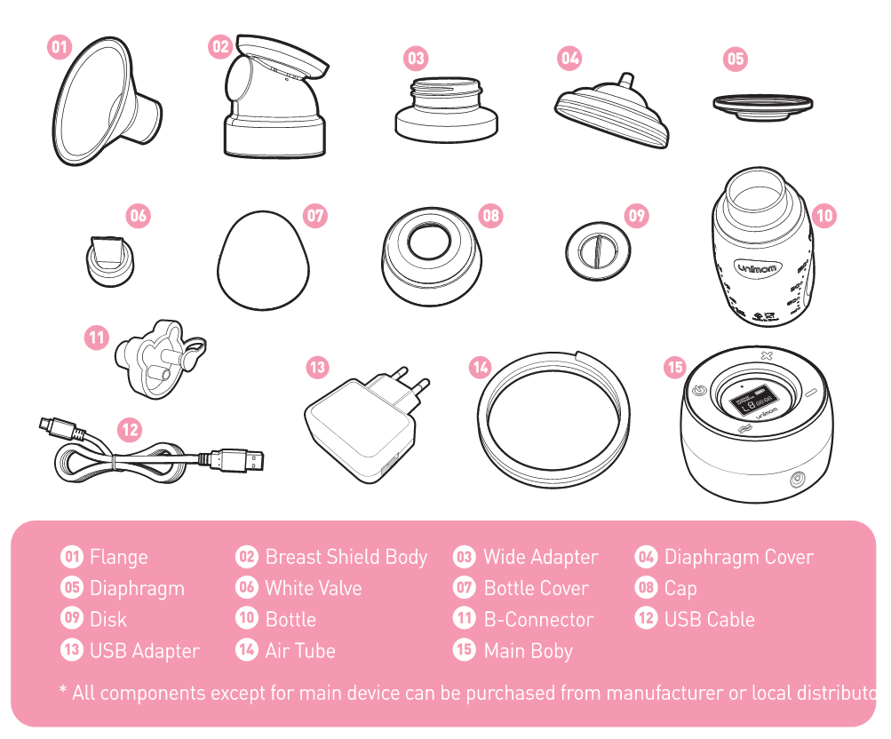 Assembly and Use of Minuet Double Electric Breast Pump Unimom USA